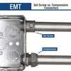 Sigma Electric ProConnex 3/4 in. Dia. Die-Cast Zinc Compression Connector For EMT 1 pk (Pack of 25)